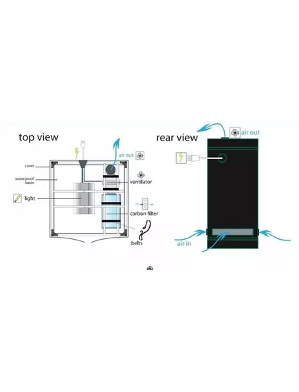 Гроубокс HOMELAB 120L 240X120X200 см