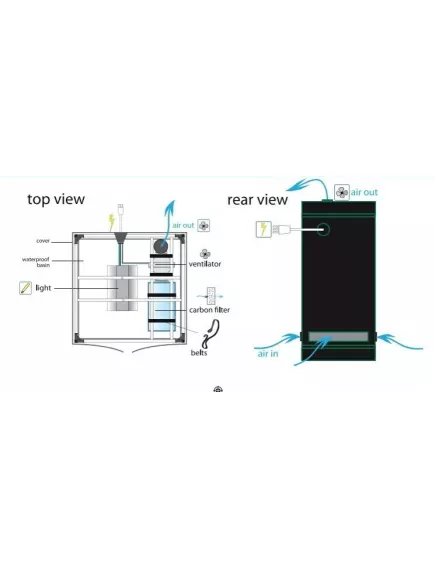 Гроубокс HOMELAB 100 100X100X200 см