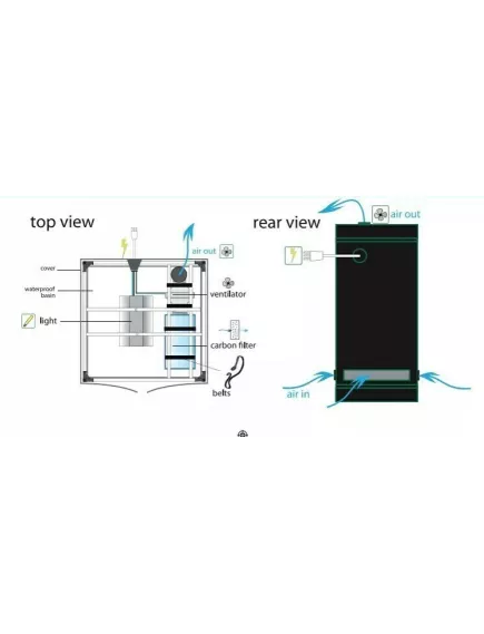 Гроубокс HOMELAB 100 100X100X200 см